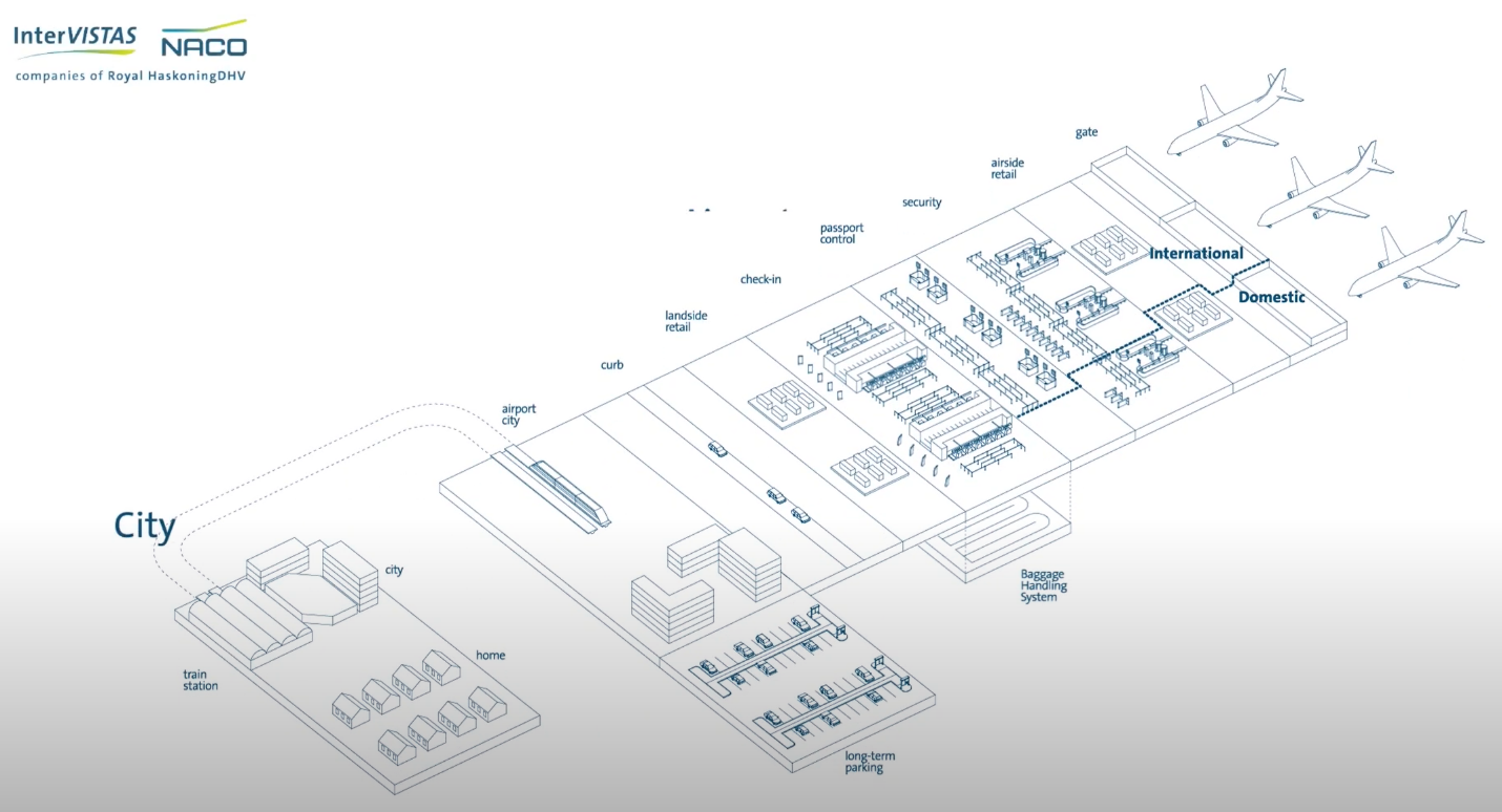 Biometrics at Airports Insights InterVISTAS