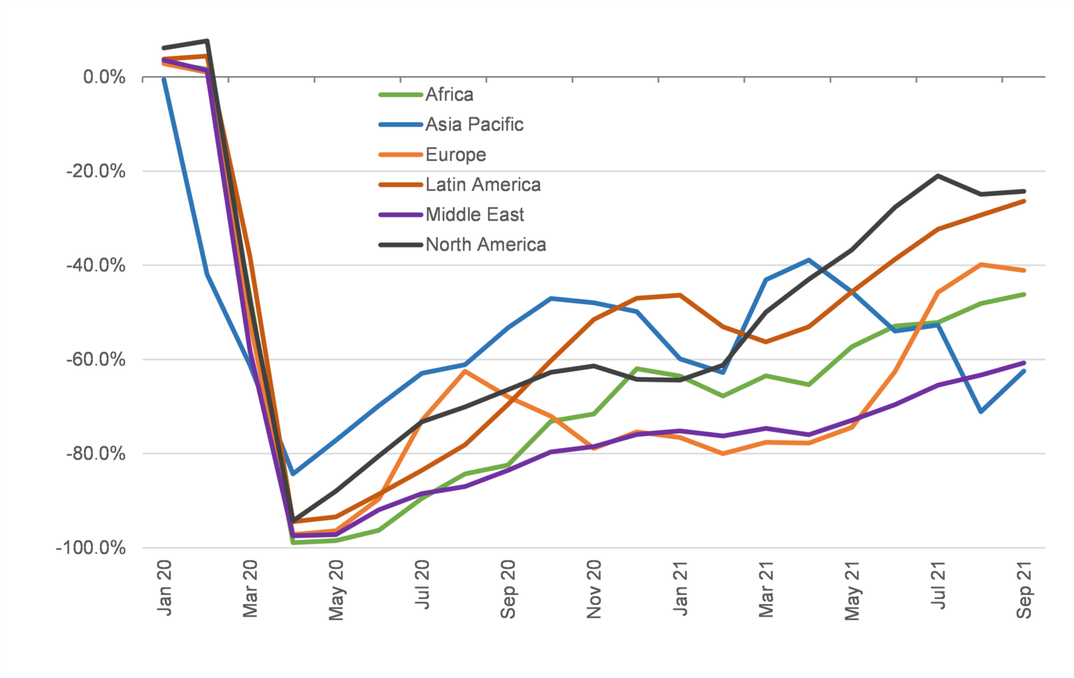 Global Aviation Industry Effect and Recovery Outlook of the COVID19